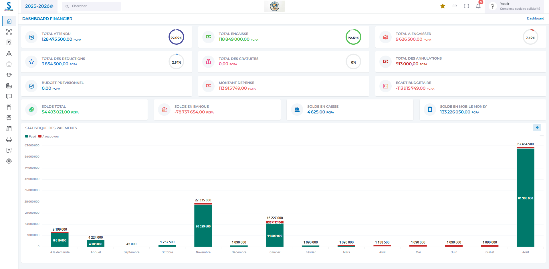 Dashboard Financier — total encaissé, soldes, statistiques des paiements mensuels